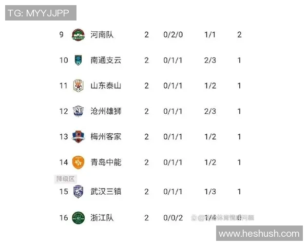 中国足球超级联赛积分榜最新动态分析与球队表现评估